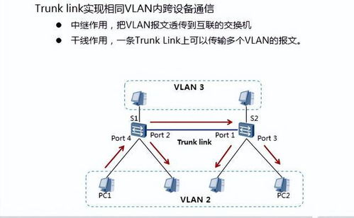 網(wǎng)絡(luò)工程師必備 一文讓你明白VLAN、Super VLAN與Mux VLAN的核心概念與應(yīng)用