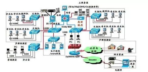 機(jī)房網(wǎng)絡(luò)工程師 網(wǎng)絡(luò)工程專業(yè)的熱門職業(yè)選擇，你知道嗎？